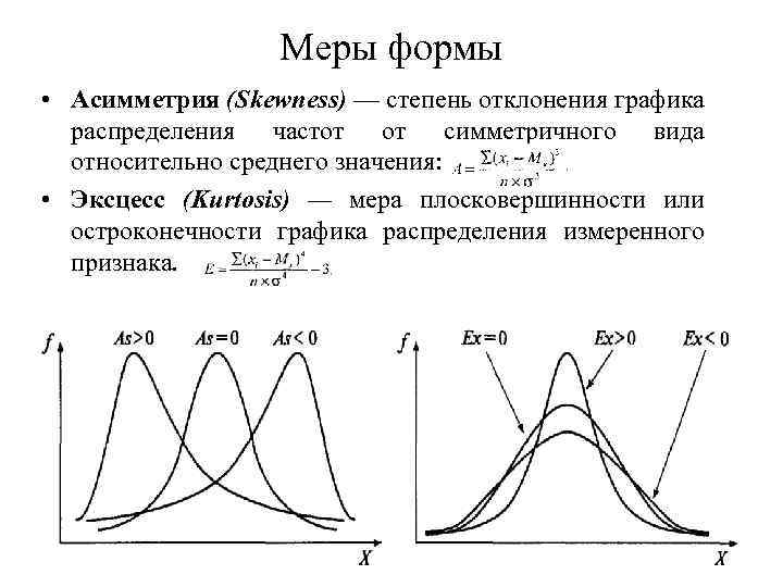 Меры формы • Асимметрия (Skewness) — степень отклонения графика распределения частот от симметричного вида