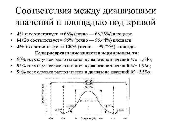 Соответствия между диапазонами значений и площадью под кривой • М± соответствует ≈ 68% (точно