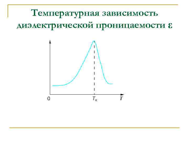 На рисунке представлены графики отражающие характер температурной зависимости диэлектрической