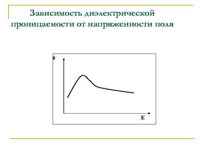 Зависимость диэлектрической проницаемости от напряженности поля Е 