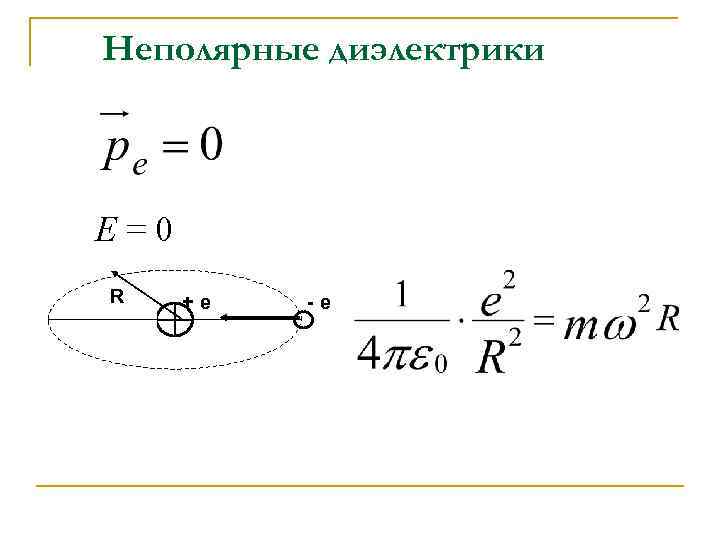 Неполярные диэлектрики Е=0 R +е -е 