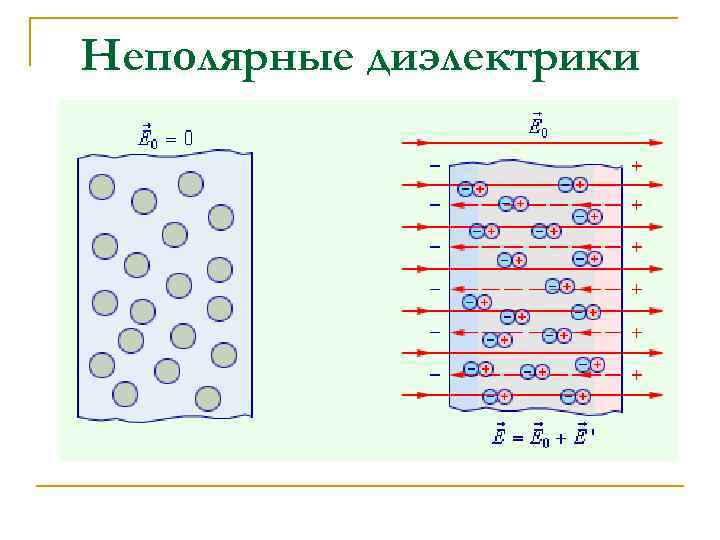 Диэлектрик в конденсаторе это