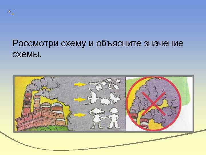 Окружающий мир про воздух 2. Про воздух 2 класс окружающий мир. Рисунки важность воздуха. Чистый воздух окружающий мир 2 класс. Рисунок про воздух 2 класс окружающий мир.