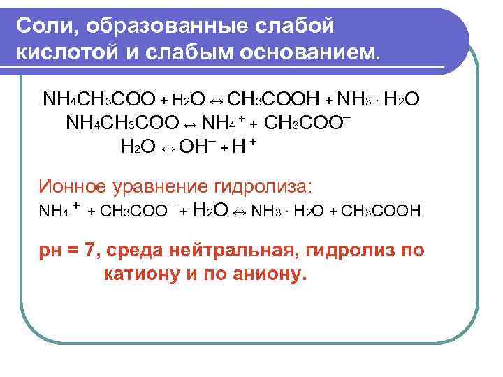Соли, образованные слабой кислотой и слабым основанием. NH 4 СН 3 СОО + H