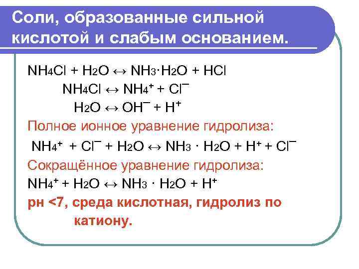 Соли, образованные сильной кислотой и слабым основанием. NH 4 Cl + H 2 O