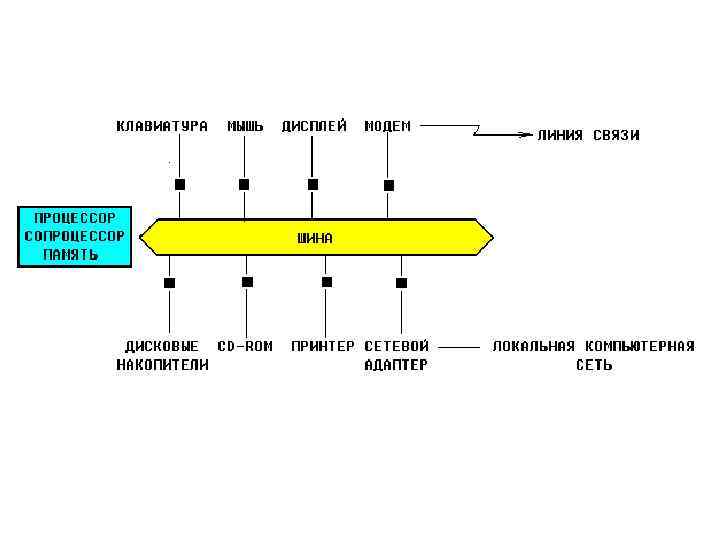 Сигнал сообщения. Шина на схеме.