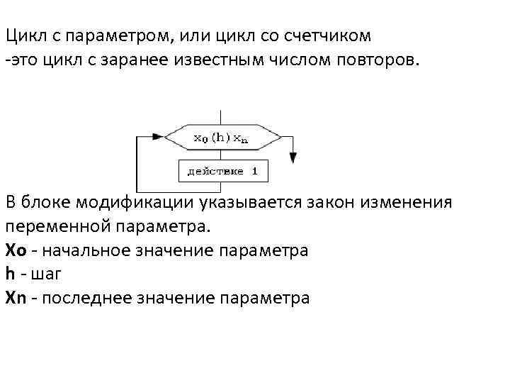 Сигнал сообщения. Структура цикла с параметром. Формат цикла с параметром. Цикл с параметром со счетчиком. Цикл с параметром (цикл для).