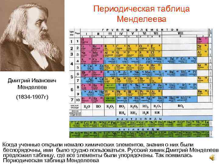 Периодическая таблица Менделеева Дмитрий Иванович Менделеев (1834 -1907 г) Когда ученные открыли немало химических