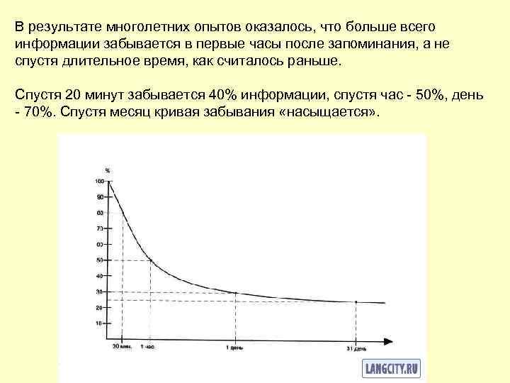 В результате многолетних опытов оказалось, что больше всего информации забывается в первые часы после
