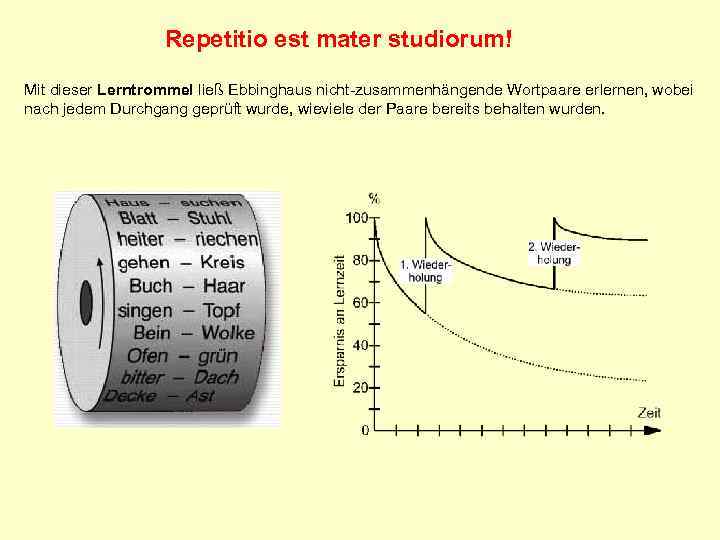 Repetitio est mater studiorum! Mit dieser Lerntrommel ließ Ebbinghaus nicht-zusammenhängende Wortpaare erlernen, wobei nach