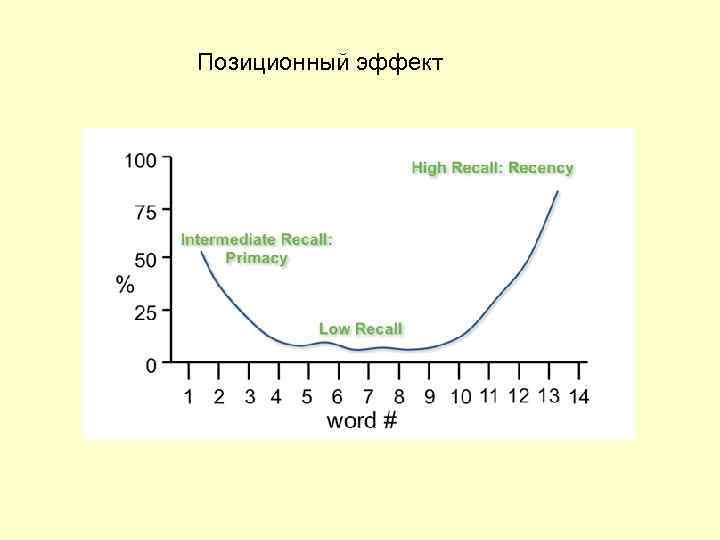 Позиционный эффект 