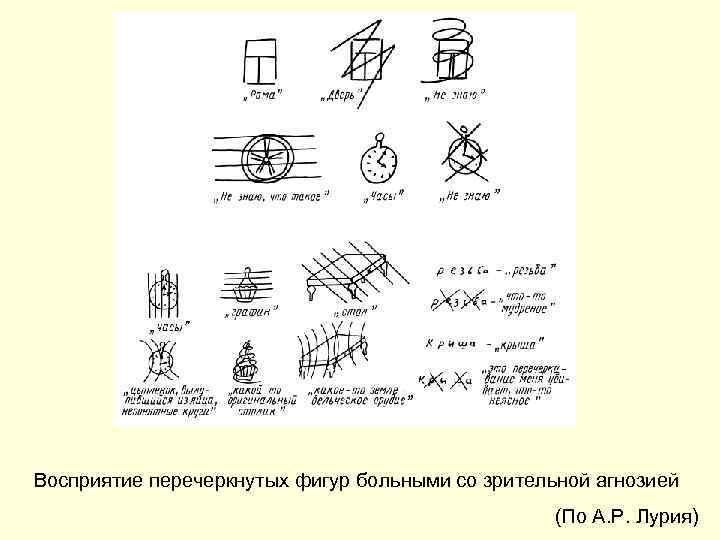 Восприятие перечеркнутых фигур больными со зрительной агнозией (По А. Р. Лурия) 