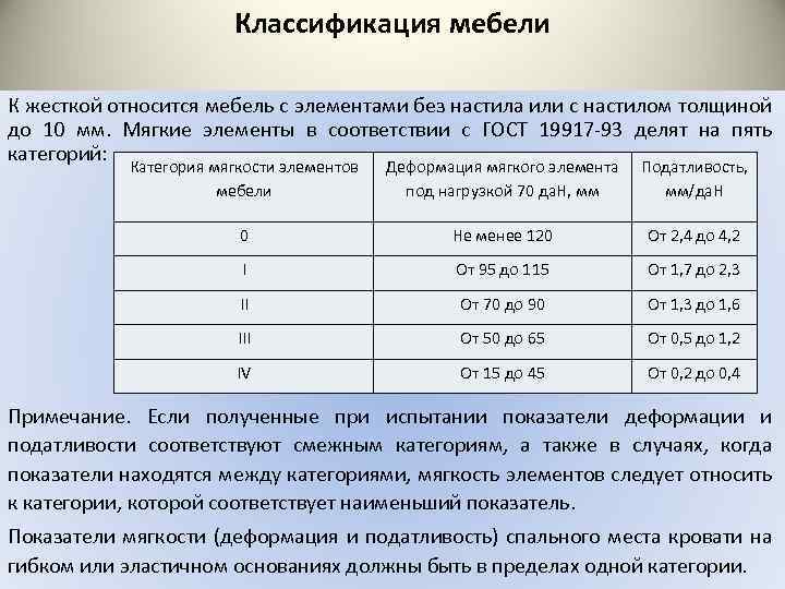 Классификация мебели К жесткой относится мебель с элементами без настила или с настилом толщиной