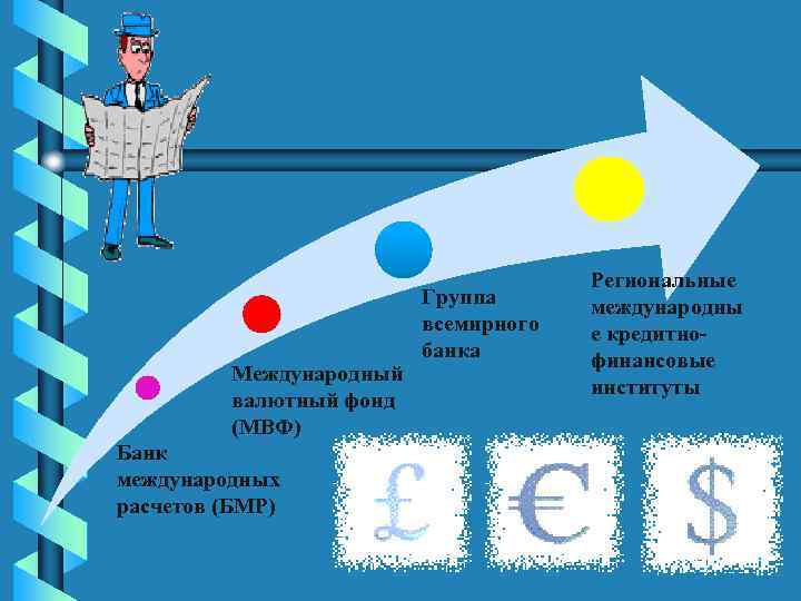 Международный валютный фонд (МВФ) Банк международных расчетов (БМР) Группа всемирного банка Региональные международны е