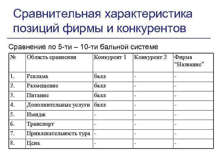 Характеристика позиции. Сравнительная характеристика конкурентов. Сравнительные характеристики фирм-конкурентов. Сравнительная характеристика предприятия и конкурентов. Характеристика конкурентов таблица.