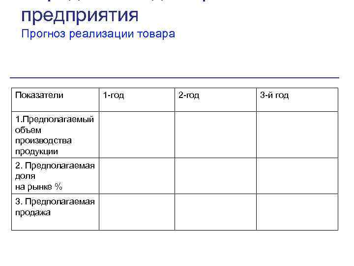 предприятия Прогноз реализации товара Показатели 1. Предполагаемый объем производства продукции 2. Предполагаемая доля на