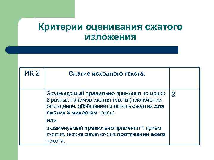 Критерии оценивания сжатого изложения ИК 2 Сжатие исходного текста. Экзаменуемый правильно применил не менее