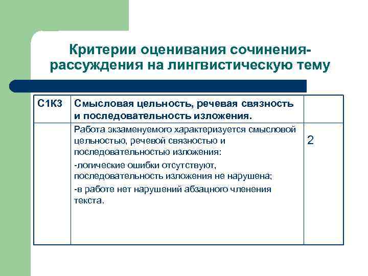 Критерии оценивания сочинениярассуждения на лингвистическую тему С 1 К 3 Смысловая цельность, речевая связность