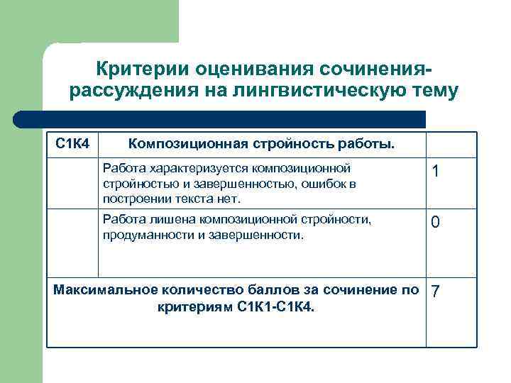 Критерии оценивания сочинениярассуждения на лингвистическую тему С 1 К 4 Композиционная стройность работы. Работа