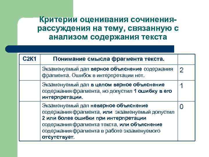 Критерии оценивания сочинениярассуждения на тему, связанную с анализом содержания текста С 2 К 1