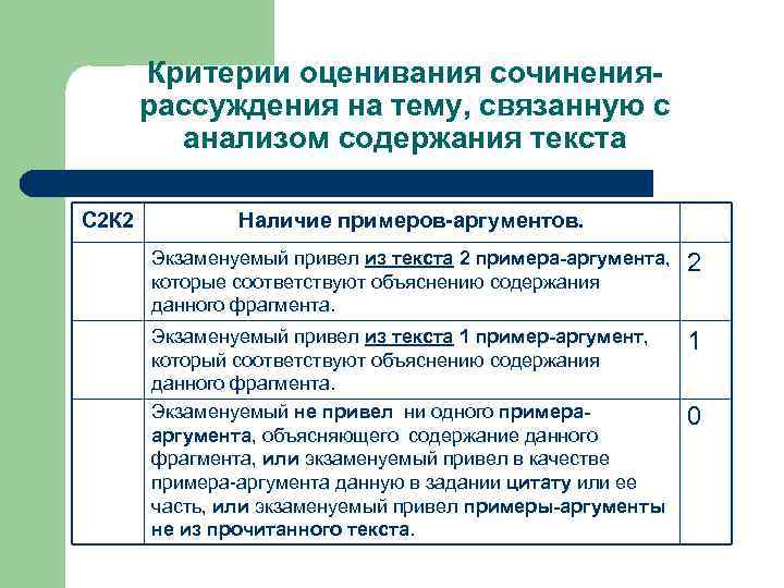 Критерии оценивания сочинениярассуждения на тему, связанную с анализом содержания текста С 2 К 2