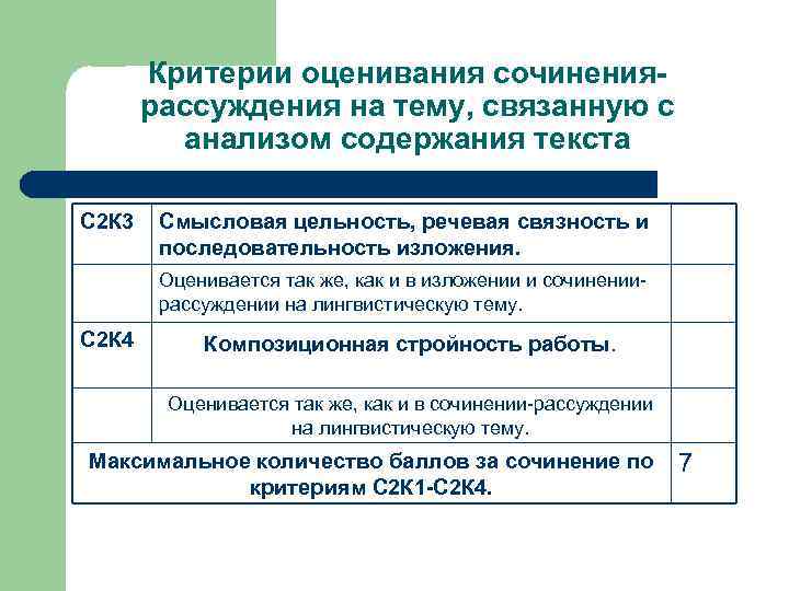 Критерии оценивания сочинениярассуждения на тему, связанную с анализом содержания текста С 2 К 3