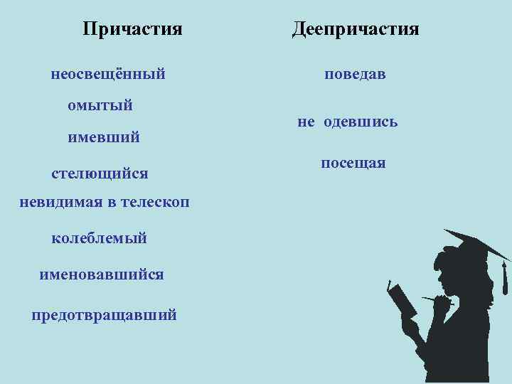 Причастия неосвещённый омытый имевший стелющийся невидимая в телескоп колеблемый именовавшийся предотвращавший Деепричастия поведав не