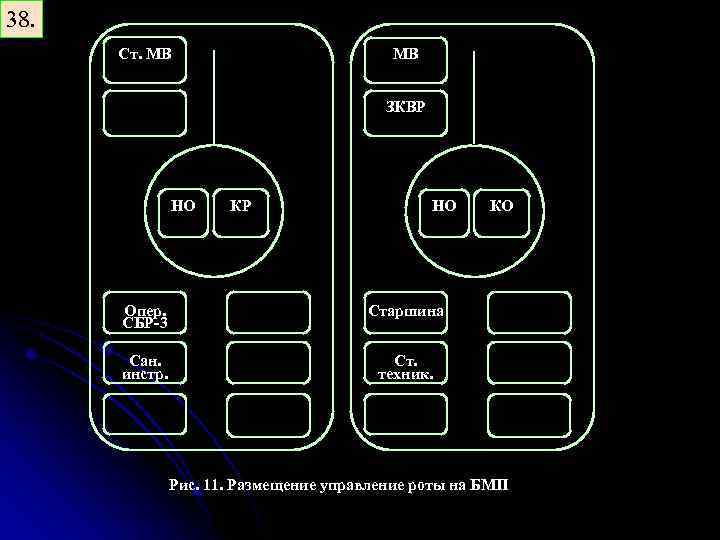 38. Ст. МВ МВ ЗКВР НО КР НО Опер. СБР-3 Старшина Сан. инстр. КО
