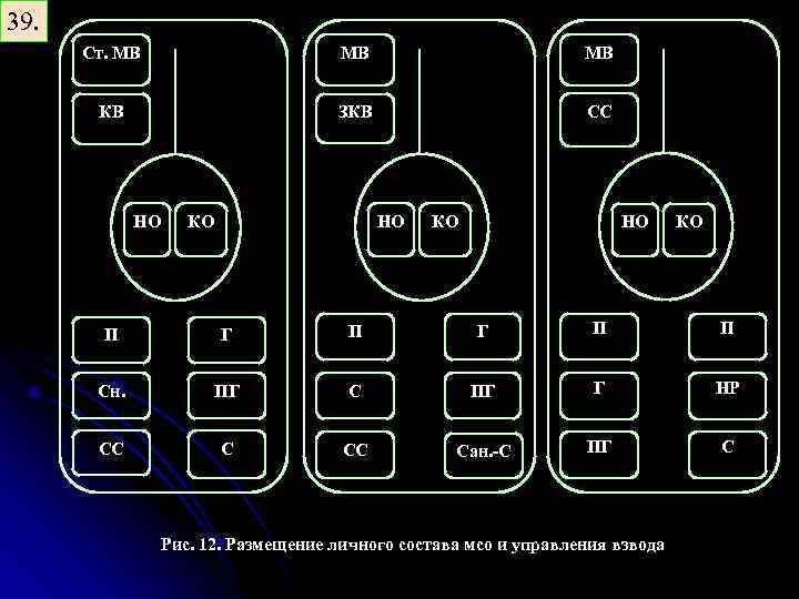 39. Ст. МВ МВ МВ КВ ЗКВ СС НО НО КО КО П Г