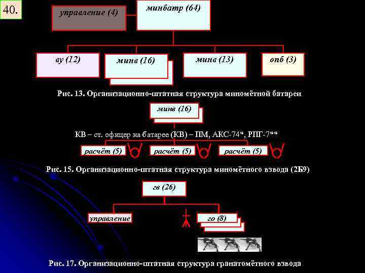 40. управление (4) ву (12) минбатр (64) минв (13) минв (16) опб (3) Рис.