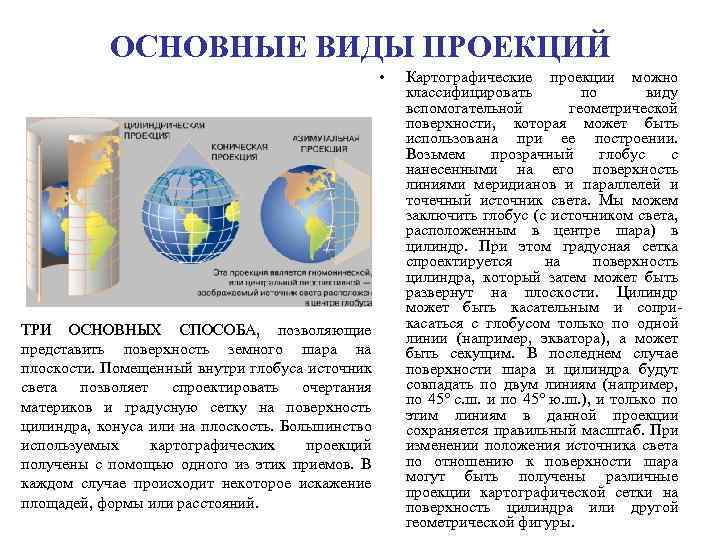 ОСНОВНЫЕ ВИДЫ ПРОЕКЦИЙ • ТРИ ОСНОВНЫХ СПОСОБА, позволяющие представить поверхность земного шара на плоскости.