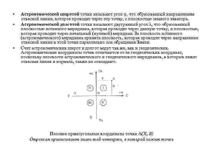  • • • Астрономической широтой точки называют угол φ, что образованный направлением отвесной