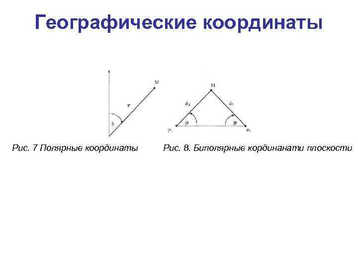 Географические координаты Рис. 7 Полярные координаты Рис. 8. Биполярные кординанати плоскости 