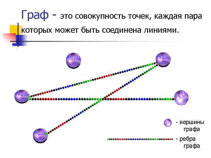 Граф - это совокупность точек, каждая пара которых может быть соединена линиями. - вершины