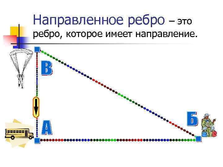 Прямая имеющая направление. Путешествие по графу. Путешествуем по графу видеоурок.