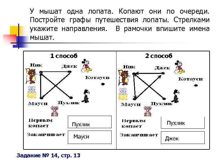 У мышат одна лопата. Копают они по очереди. Постройте графы путешествия лопаты. Стрелками укажите