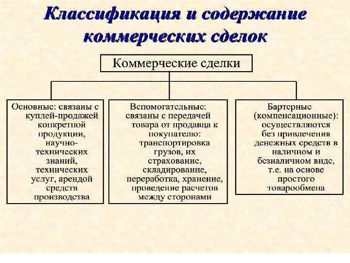 Основные коммерческие сделки