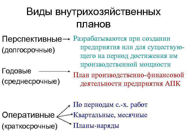 Укажите максимальный срок на который составляется краткосрочный план