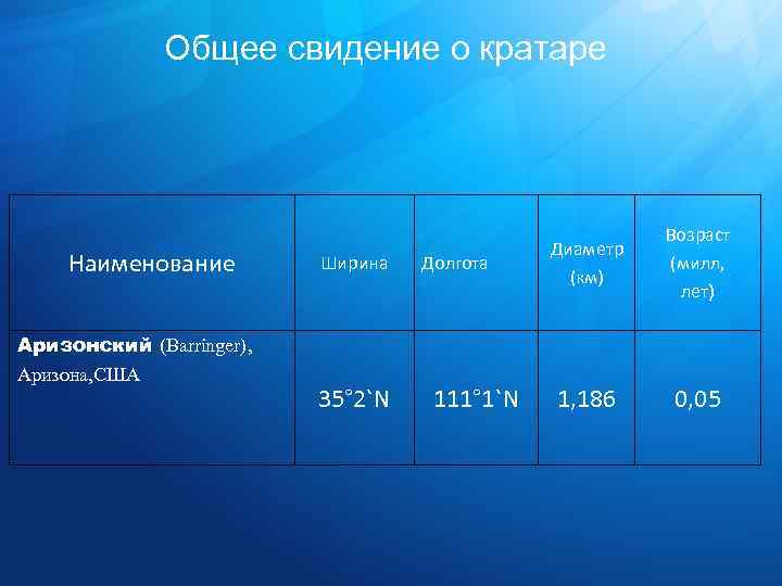 Общее свидение о кратаре Наименование Аризонский (Barringer), Аризона, США Ширина 35° 2`N Долгота 111°