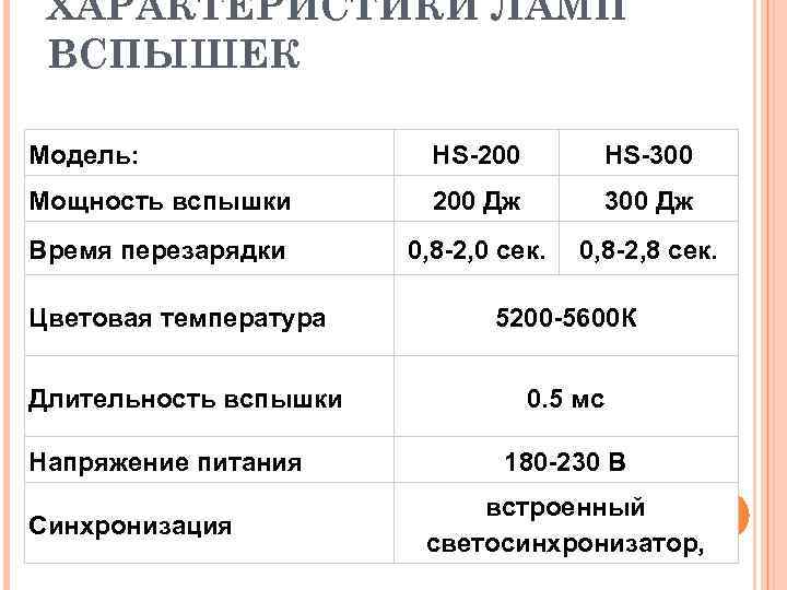 ХАРАКТЕРИСТИКИ ЛАМП ВСПЫШЕК Модель: HS-200 HS-300 Мощность вспышки 200 Дж 300 Дж Время перезарядки