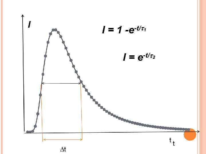 I I = 1 -e-t/ 1 I = e-t/ 2 t tt 