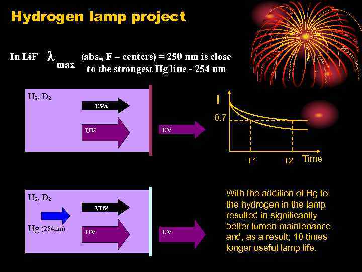 Hydrogen lamp project In Li. F l max (abs. , F – centers) =