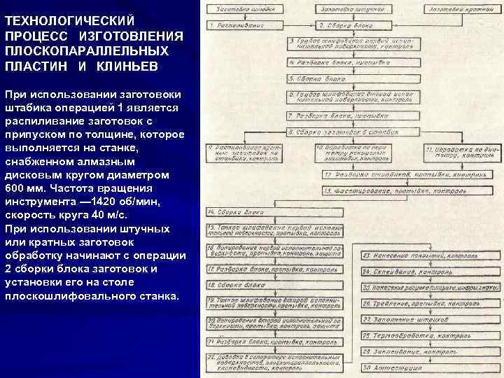 Использование технологических процессов