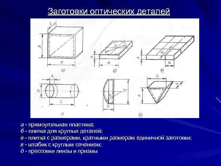 Заготовки оптических деталей а - прямоугольная пластина; б - плитка для круглых деталей; в