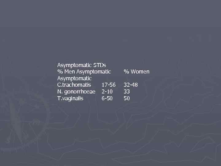 Asymptomatic STDs % Men Asymptomatic C. trachomatis 17 -56 N. gonorrhoeae 2 -10 T.