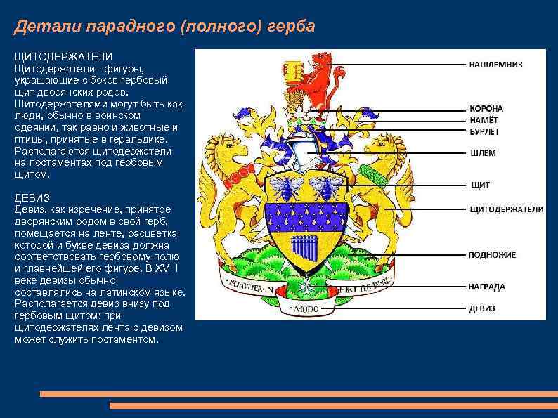Детали парадного (полного) герба ЩИТОДЕРЖАТЕЛИ Щитодержатели - фигуры, украшающие с боков гербовый щит дворянских