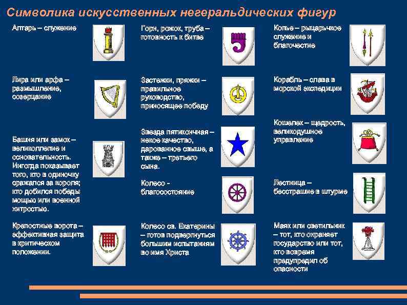 Символика искусственных негеральдических фигур Алтарь – служение Горн, рожок, труба – готовность к битве