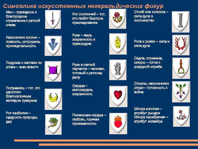 Символика искусственных негеральдических фигур Меч – праведное и благородное стремление к ратной славе Наконечник