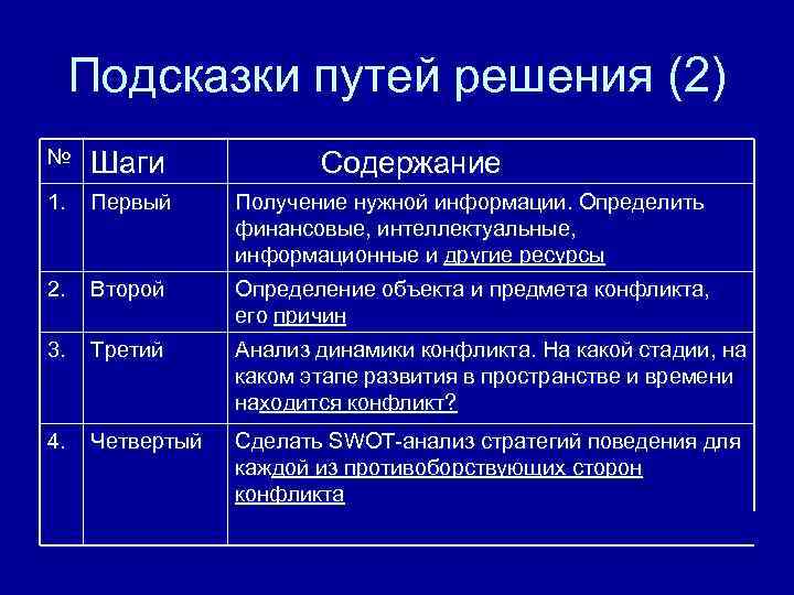 Подсказки путей решения (2) № Шаги 1. Первый Получение нужной информации. Определить финансовые, интеллектуальные,