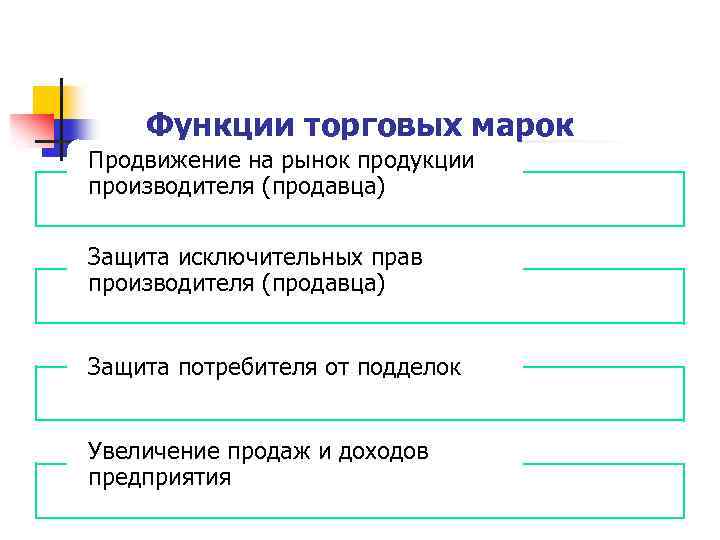 Функции торговых марок Продвижение на рынок продукции производителя (продавца) Защита исключительных прав производителя (продавца)